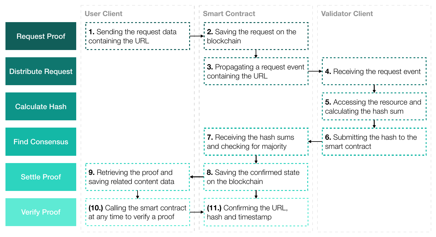 Validatoren Screenshot